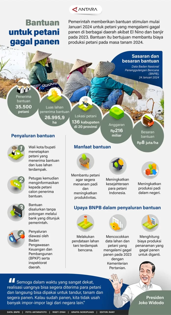 20240125-Bantuan_untuk_petani_gagal_panen.jpg
