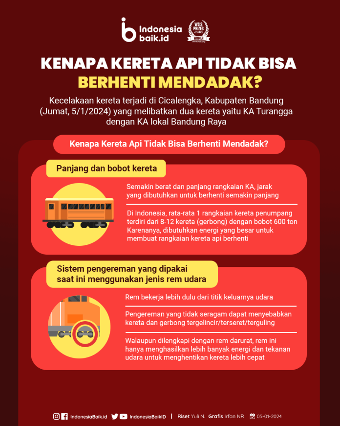 7059-1705304718-240105_IP_Kenapa Kereta Api Tidak Bisa Berhenti Mendadak_IR_1