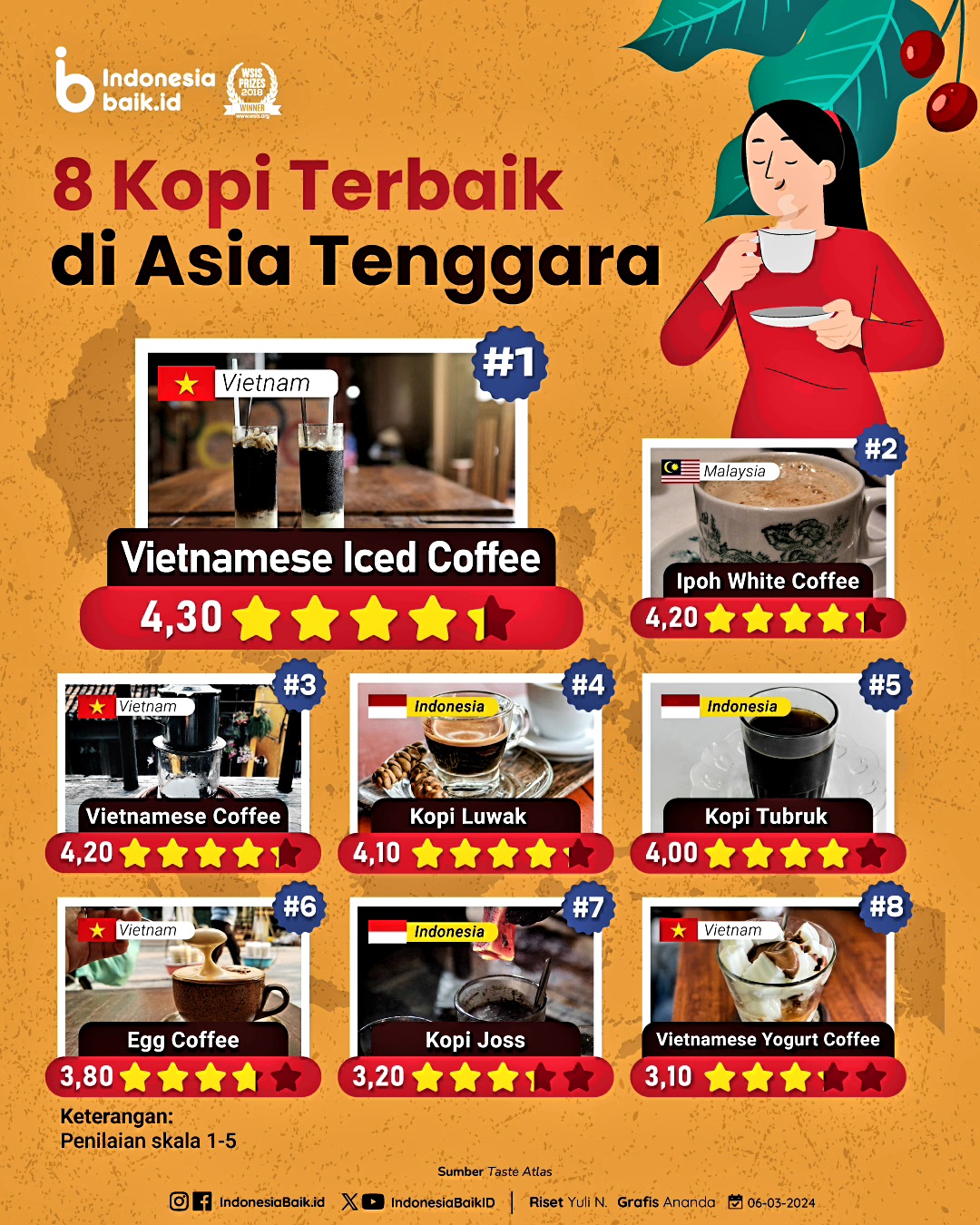 8 Kopi Terbaik di Asia Tenggara - KBK | Kantor Berita Kemanusiaan