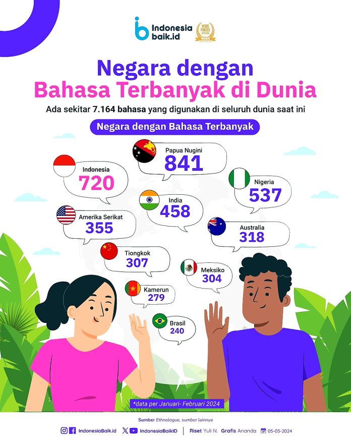 7151-1709875369-240304_IPP_Siapa-Negara-dengan-Bahasa-Terbanyak-di-Dunia_AN