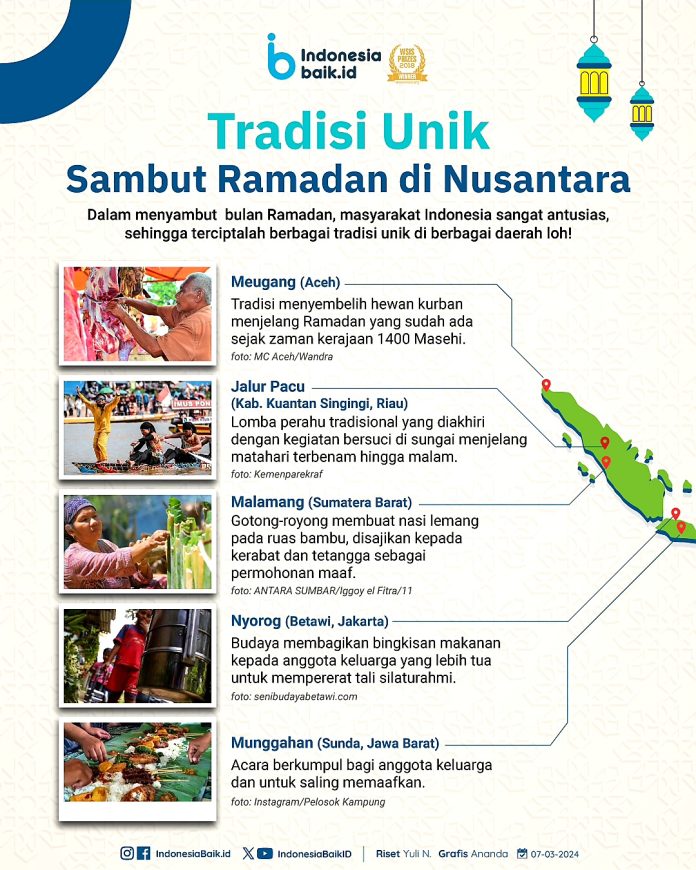 7154-1710036606-240305_ITI_Tradisi-Unik-Sambut-Ramadan-di-Nusantara_AN