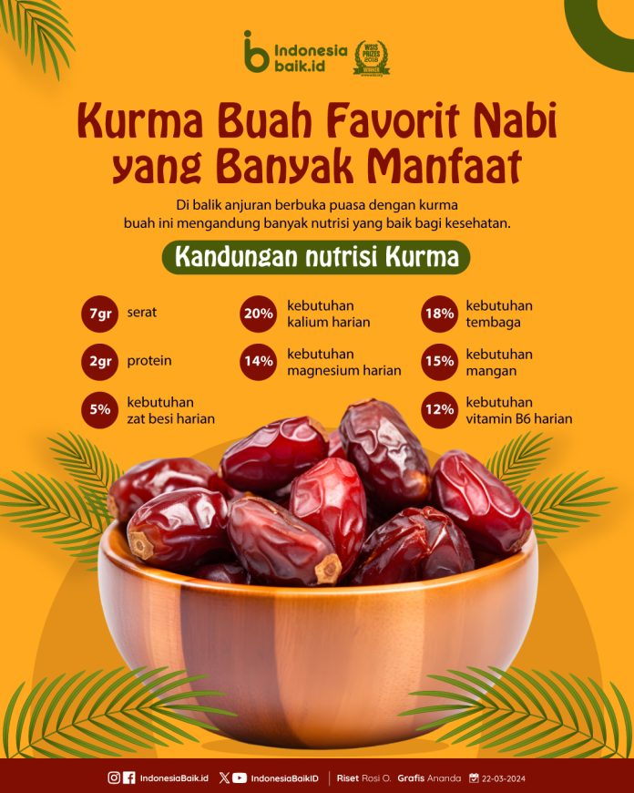 7180-1711430635-240318_IEI_Kurma,-Buah-Favorit-Nabi-yang-Banyak-Manfaat_AN