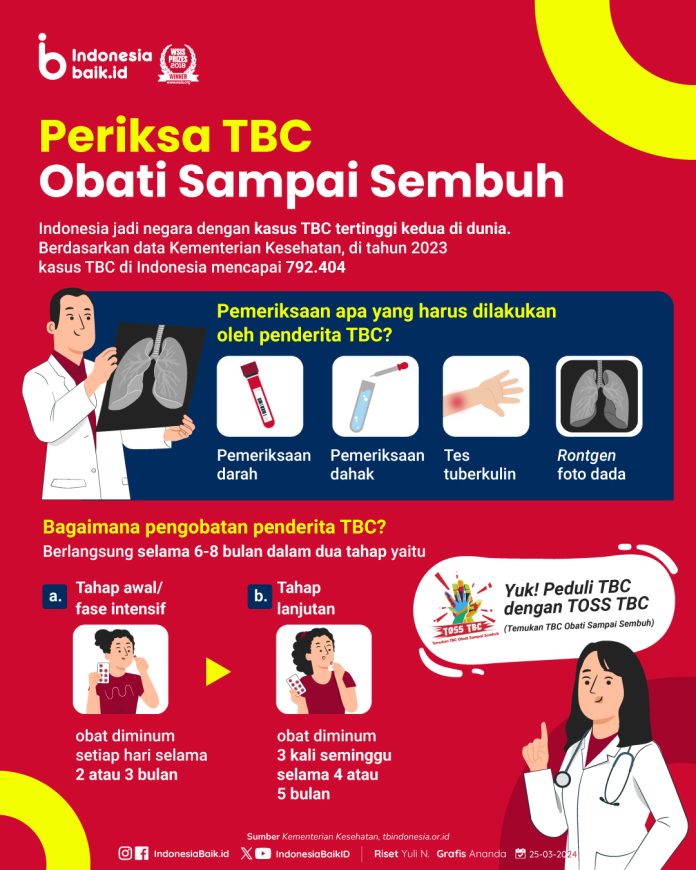 7181-1711433464-240322_IPP_Periksa-TBC,-Obati-Sampai-Sembuh_AN