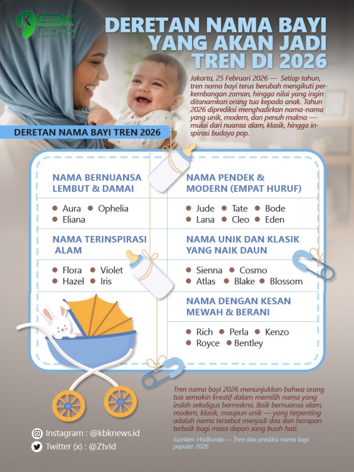 Deretan-Nama-Bayi-2026