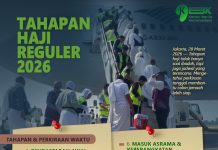 Tahapan Haji Reguler 2026