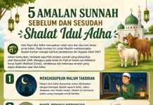 5 Amalan Sunnah Iduladha