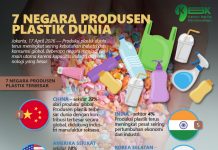 7 Negara Produsen Plastik Dunia