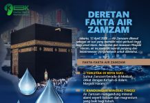Deretan Fakta Air Zamzam