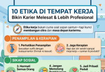 Etika di Tempat Kerja