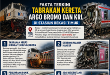 Kecelakaan Dahsyat KRL di Bekasi