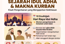 Sejarah Iduladha dan Maknanya