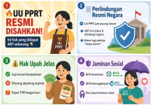 UU PPRT Disahkan
