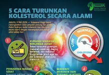 5 Cara Turunkan Kolesterol Secara Alami