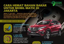 Cara Hemat Bahan Bakar untuk Mobil Matic di Jakarta