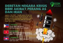 Deretan Negara Krisis BBM akibat Perang AS dan Iran