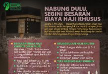 Nabung Dulu, Segini Besaran Biaya Haji Khusus