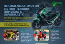 Rekomendasi Motor Listrik Terbaik (Ringkas & Informatif)