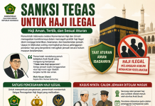 Sanksi Tegas untuk Haji Ilegal