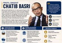 Profil Chatib Basri