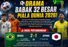 Drama Babak 32 Besar Piala Dunia 2026