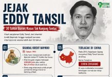 Jejak Koruptor Eddy Tansil