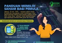Panduan Memilih Saham bagi Pemula
