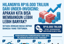 Praktik Underinvoicing Rugikan Negara