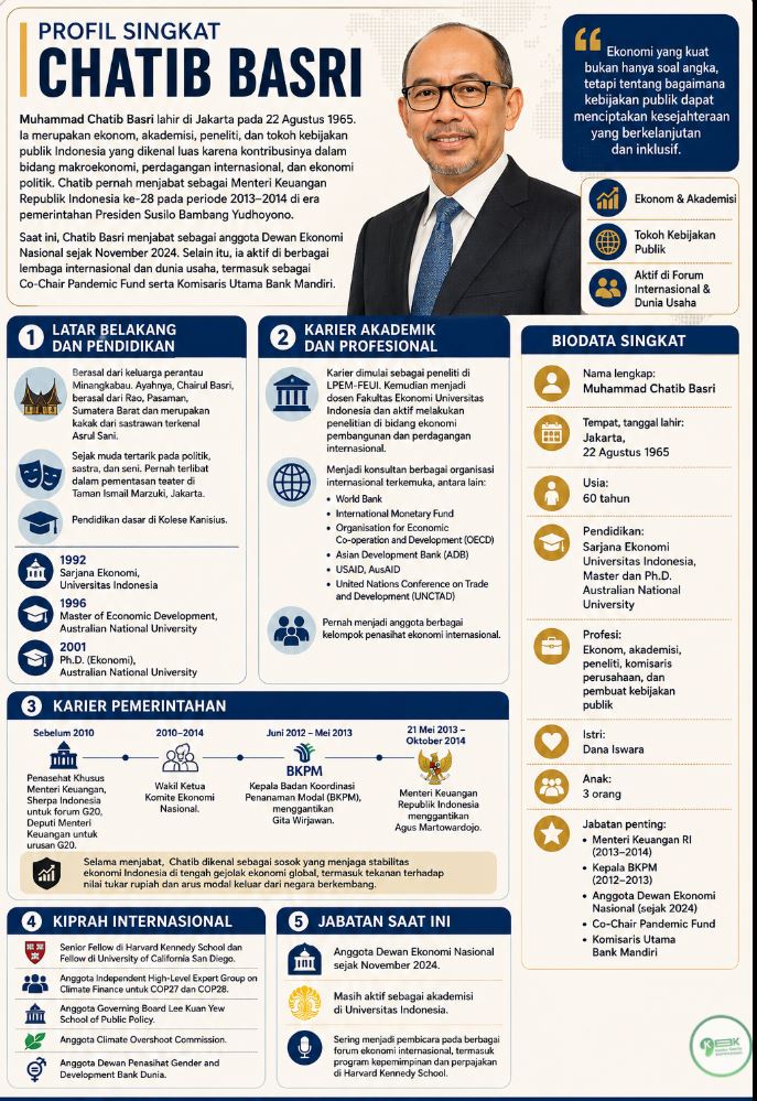 Profil Chatib Basri