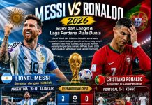 Perbandingan Messi dan Ronaldo di Pertandingan Pembuka Piala Dunia 2026