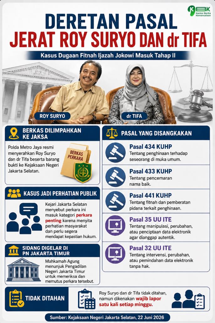 Roy Suryo dan dr Tifa