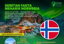 Deretan Fakta Menarik Norwegia
