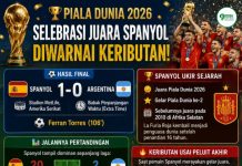 Spanyol Juara Piala Dunia 2026