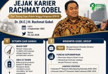Rahmat Gobel Meninggal Dunia