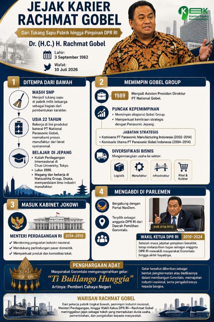 Jejak Karier Rahmat Gobel