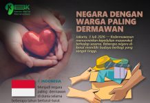 Negara dengan Warga Paling Dermawan