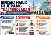Polemik Pembangunan Masjid di Fujisawa Jepang
