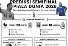 Prediksi Semifinal Piala Dunia 2026