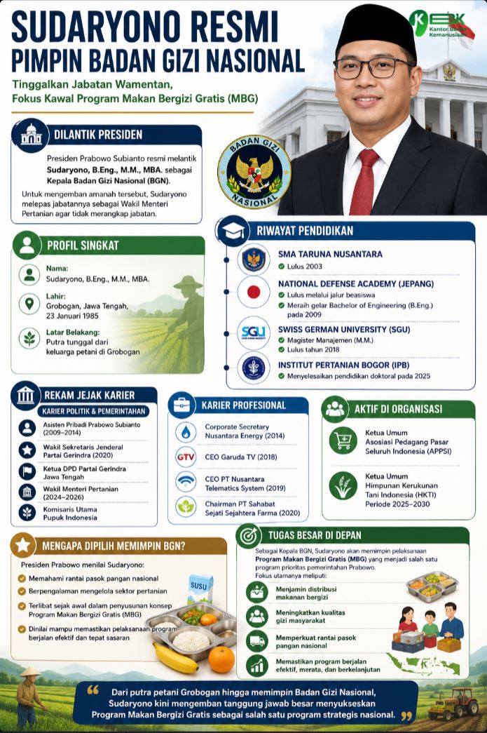 Profil Sudaryono, Kepala BGN Baru