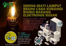 Sering Mati Lampu? Begini Cara Kurangi Risiko Barang Elektronik Rusak