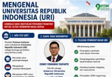 Mengenal Universitas Republik Indonesia