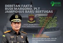 Profil Rudi Margono