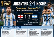 Argentina Redam Inggris, Sukses Melaju ke Final Piala Dunia