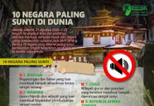 10 Negara Paling Sunyi di Dunia