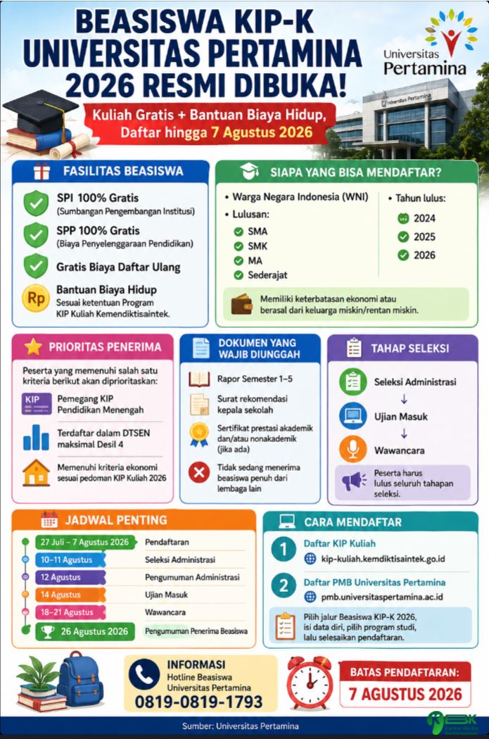 Beasiswa Universitas Pertamina 2
