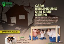 Cara Berlindung Diri dari Gempa