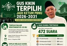 Cicit Pendiri NU, Gus Kikin Jadi Ketum PBNU