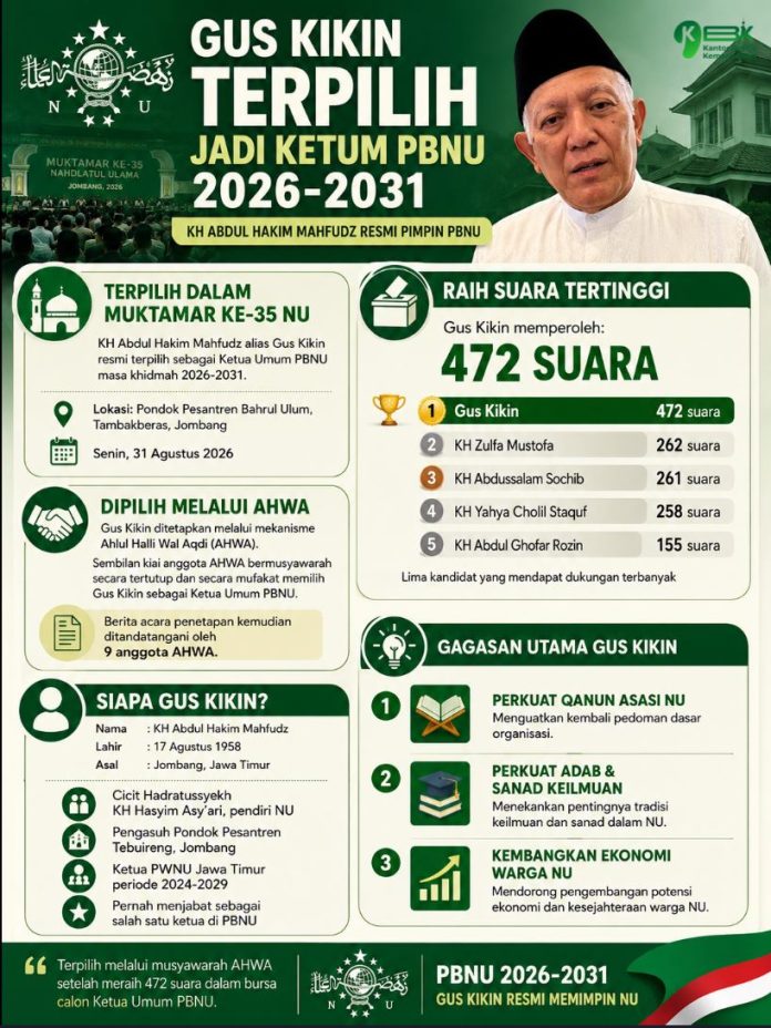 Cicit Pendiri NU