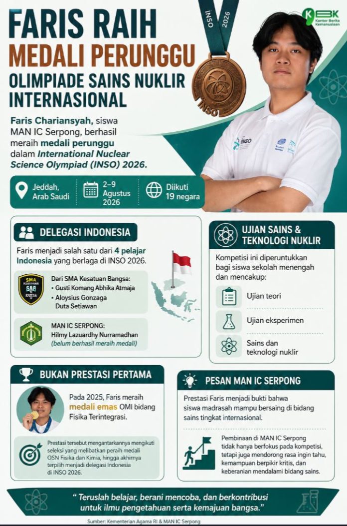 Infografis Faris