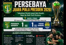 Persebaya Juara Piala Presiden 2026