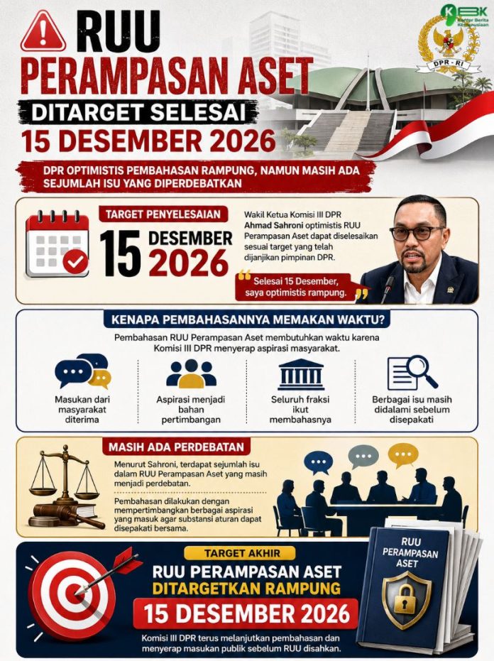 Infografis RUU Perampasan Aset